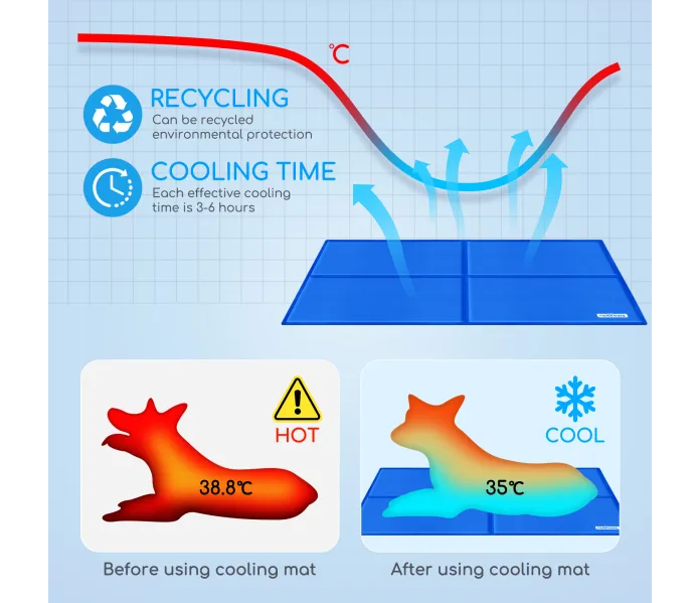 Nobleza Cooling Mat Στρώμα Δροσισμού 110x70 cm Nobleza Cooling Mat Stroma Drosismou 110x70 cm