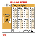 ROYAL CANIN GERMAN SHEPHERD 3kg XIRA TROFI SKuLOu
