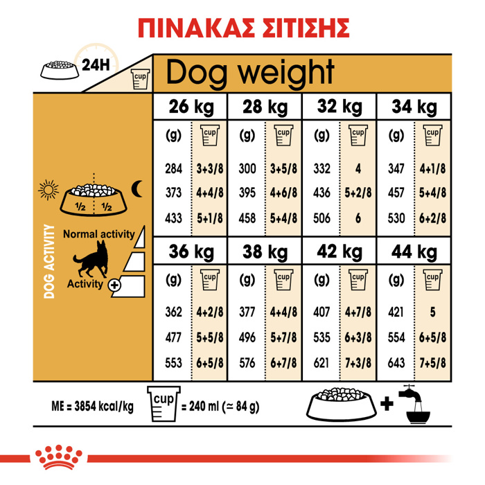 ROYAL CANIN GERMAN SHEPHERD 3kg XIRA TROFI SKuLOu
