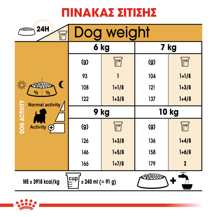 ROYAL CANIN XIRA TROFI SKuLOu WESTIE 1.5KG
