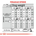 ROYAL CANIN MEDIUM DERMACOMFORT 12KG XIRA TROFI SKuLOu