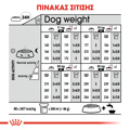 ROYAL CANIN MEDIUM STERILISED ADULT 3KG XIRA TROFI SKuLOu