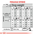 Royal Canin Mini Sterilised Adult 1kg Xira Trofi Skulou