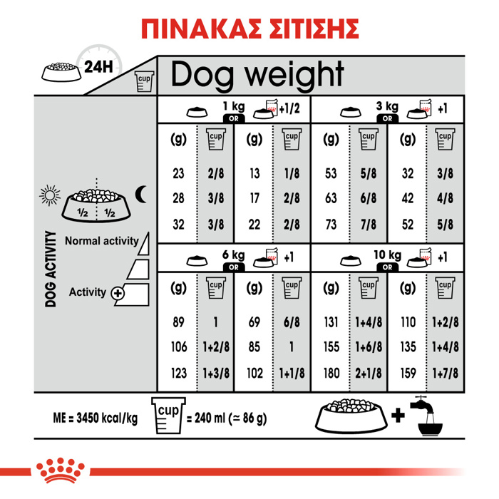 ROYAL CANIN MINI STERILISED ADULT 3KG ΞΗΡΑ ΤΡΟΦΗ ΣΚΥΛΟΥ ROYAL CANIN MINI STERILISED ADULT 3KG XIRA TROFI SKuLOu