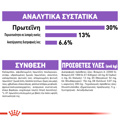 Royal Canin Mini Sterilised Adult 1kg Xira Trofi Skulou