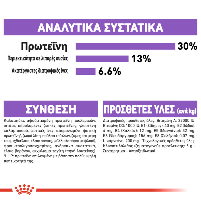 ROYAL CANIN MINI STERILISED ADULT 3KG ΞΗΡΑ ΤΡΟΦΗ ΣΚΥΛΟΥ ROYAL CANIN MINI STERILISED ADULT 3KG XIRA TROFI SKuLOu