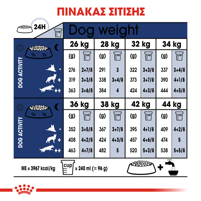 ROYAL CANIN MAXI ADULT 4KG XIRA TROFI SKuLOu