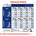 ROYAL CANIN MAXI ADULT 5+ 15KG XIRA TROFI SKuLOu