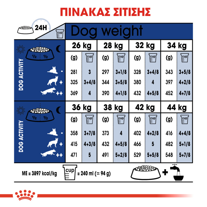 ROYAL CANIN MAXI ADULT 5+ 15KG XIRA TROFI SKuLOu