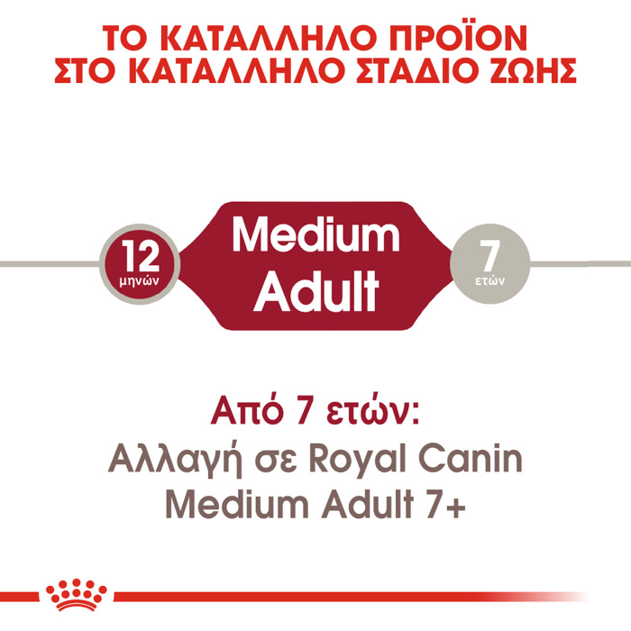 ROYAL CANIN MEDIUM ADULT 4KG ΞΗΡΑ ΤΡΟΦΗ ΣΚΥΛΟΥ ROYAL CANIN MEDIUM ADULT 4KG XIRA TROFI SKuLOu