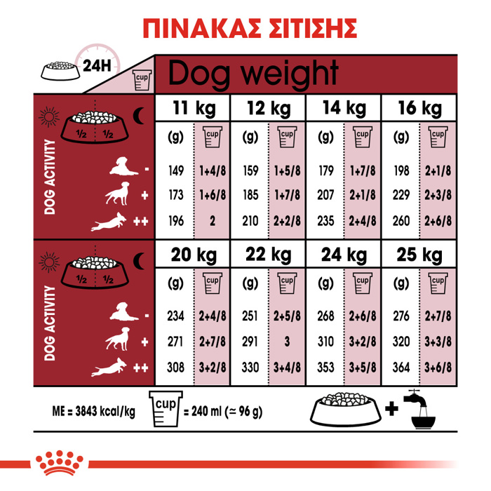 ROYAL CANIN MEDIUM ADULT 4KG ΞΗΡΑ ΤΡΟΦΗ ΣΚΥΛΟΥ ROYAL CANIN MEDIUM ADULT 4KG XIRA TROFI SKuLOu