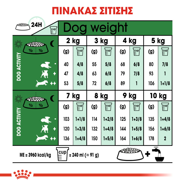 ROYAL CANIN MINI ADULT 2KG ΞΗΡΑ ΤΡΟΦΗ ΣΚΥΛΟΥ ROYAL CANIN MINI ADULT 2KG XIRA TROFI SKuLOu