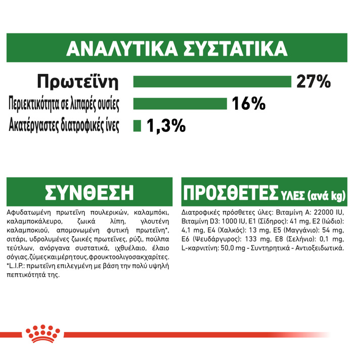 ROYAL CANIN MINI ADULT 2KG ΞΗΡΑ ΤΡΟΦΗ ΣΚΥΛΟΥ ROYAL CANIN MINI ADULT 2KG XIRA TROFI SKuLOu
