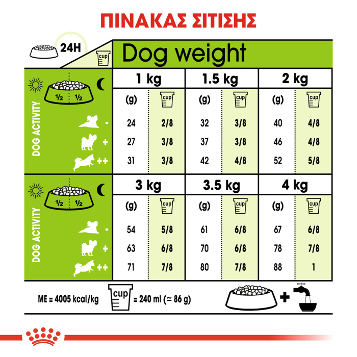 ROYAL CANIN XSMALL ADULT 3KG ΞΗΡΑ ΤΡΟΦΗ ΣΚΥΛΟΥ ROYAL CANIN XSMALL ADULT 3KG XIRA TROFI SKuLOu