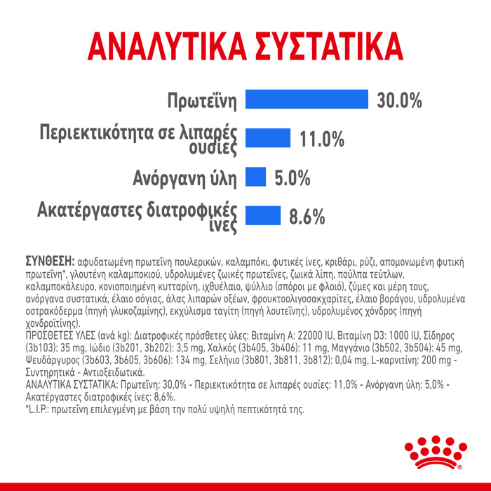 ROYAL CANIN MINI LIGHT WEIGHT CARE 3KG ΞΗΡΑ ΤΡΟΦΗ ΣΚΥΛΟΥ ROYAL CANIN MINI LIGHT WEIGHT CARE 3KG XIRA TROFI SKuLOu
