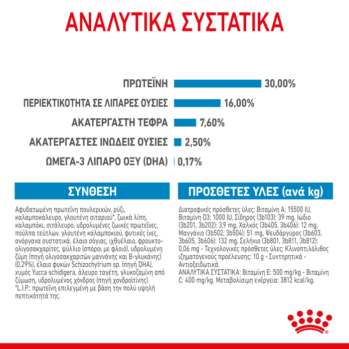 ROYAL CANIN MAXI PUPPY 4KG XIRA TROFI SKuLOu