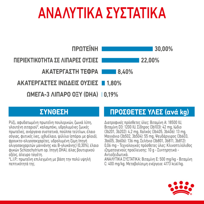 ROYAL CANIN MAXI STARTER 4K XIRA TROFI SKuLOu