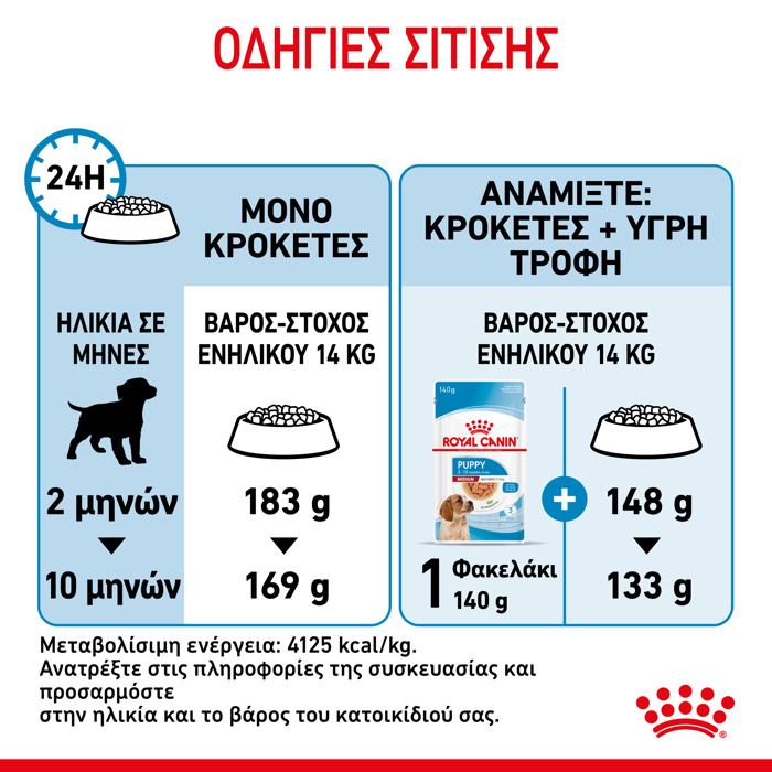 ROYAL CANIN Medium Puppy 15kg Xira Trofi ga Koutabia Mesaion Fulon