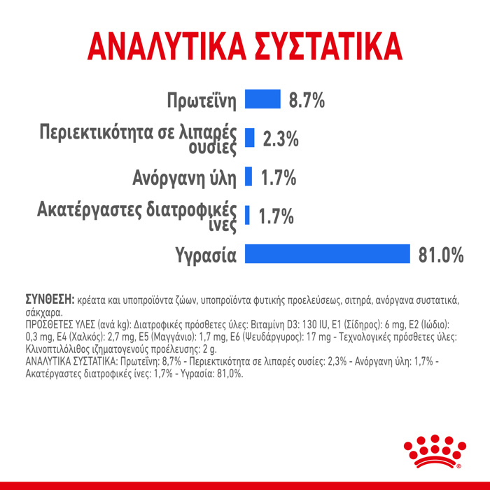 ROYAL CANIN ΦΑΚΕΛΑΚΙΑ ΣΚΥΛΟΥ LIGHT 85G ROYAL CANIN FAKELAKIA SKuLOu LIGHT 85G