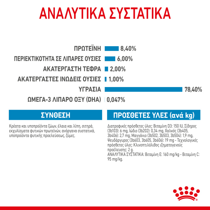 ROYAL CANIN MEDIUM PUPPY 140G